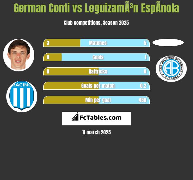 German Conti vs LeguizamÃ³n EspÃ­nola h2h player stats