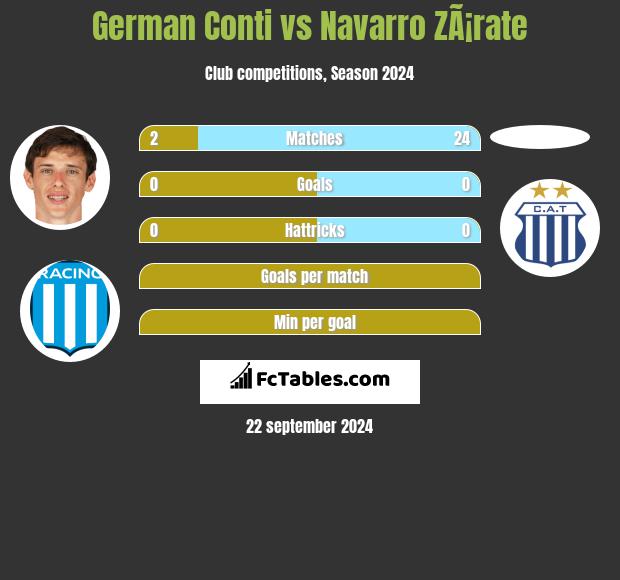 German Conti vs Navarro ZÃ¡rate h2h player stats