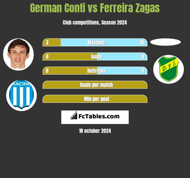 German Conti vs Ferreira Zagas h2h player stats