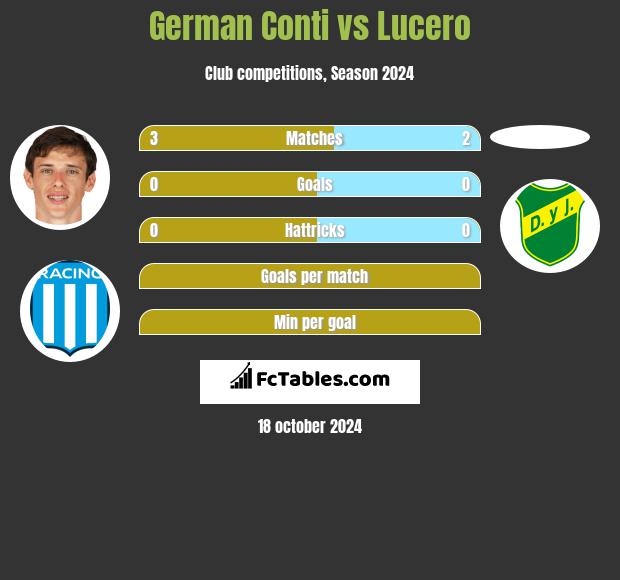 German Conti vs Lucero h2h player stats