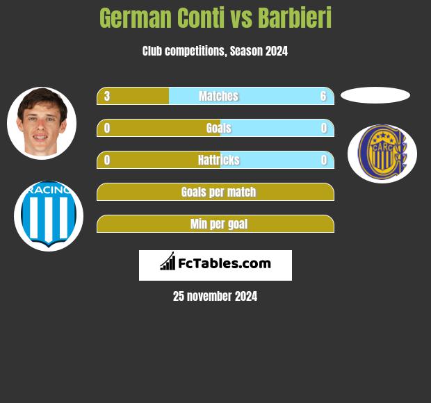 German Conti vs Barbieri h2h player stats