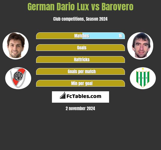 German Dario Lux vs Barovero h2h player stats