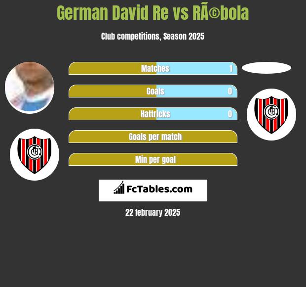 German David Re vs RÃ©bola h2h player stats