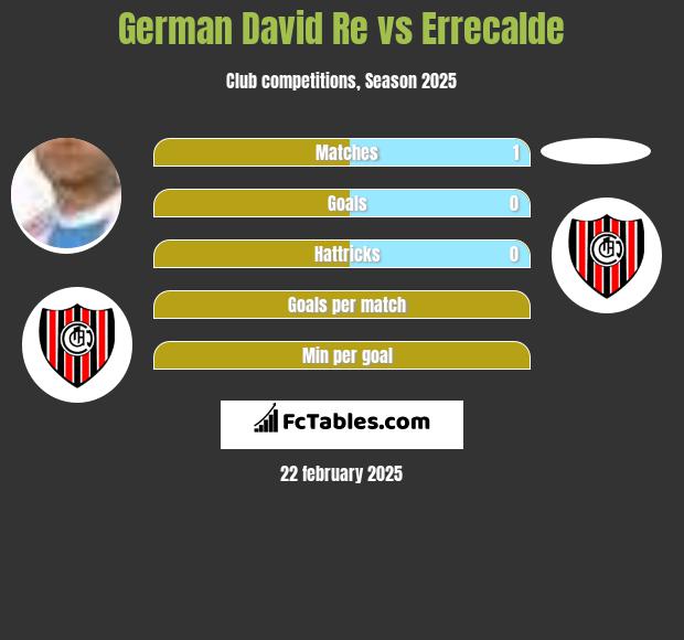 German David Re vs Errecalde h2h player stats