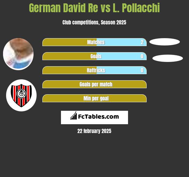 German David Re vs L. Pollacchi h2h player stats