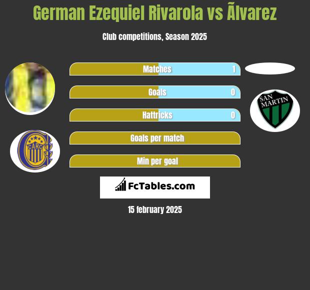 German Ezequiel Rivarola vs Ãlvarez h2h player stats