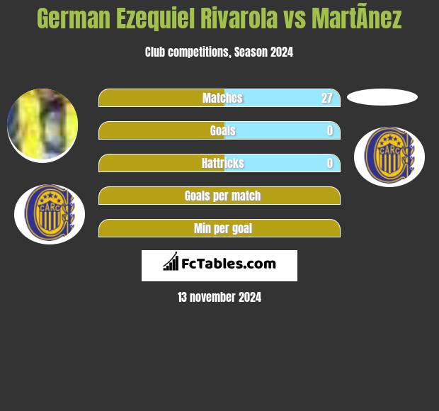 German Ezequiel Rivarola vs MartÃ­nez h2h player stats