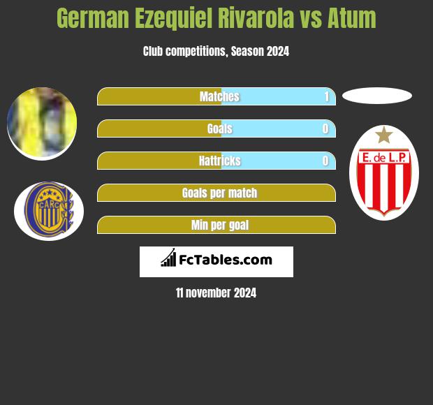 German Ezequiel Rivarola vs Atum h2h player stats