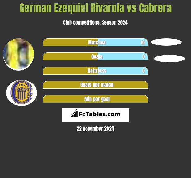 German Ezequiel Rivarola vs Cabrera h2h player stats