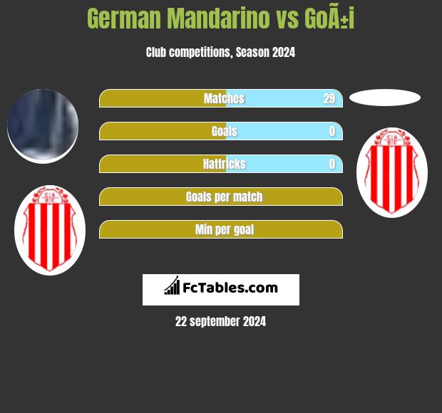 German Mandarino vs GoÃ±i h2h player stats