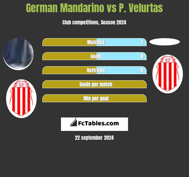 German Mandarino vs P. Velurtas h2h player stats