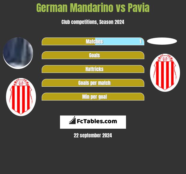 German Mandarino vs Pavia h2h player stats