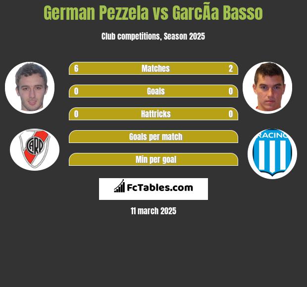 German Pezzela vs GarcÃ­a Basso h2h player stats