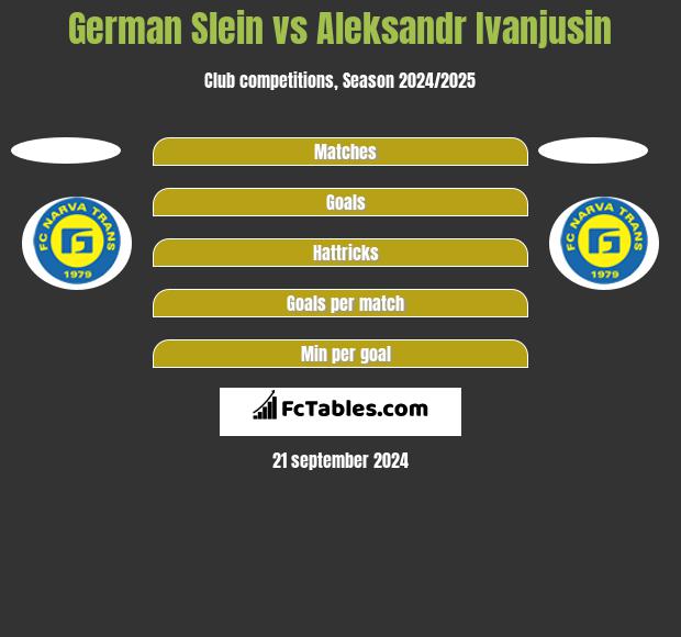 German Slein vs Aleksandr Ivanjusin h2h player stats