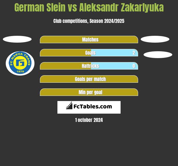 German Slein vs Aleksandr Zakarlyuka h2h player stats