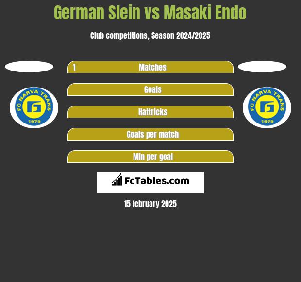 German Slein vs Masaki Endo h2h player stats