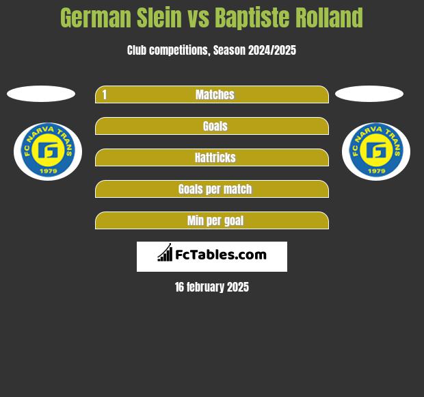 German Slein vs Baptiste Rolland h2h player stats