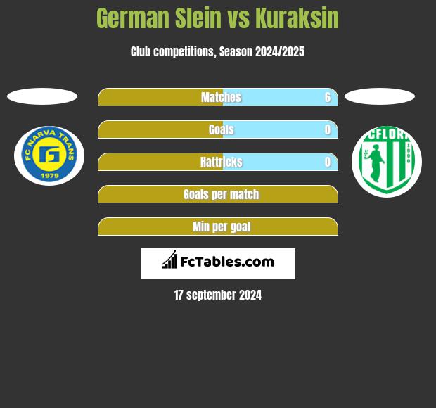 German Slein vs Kuraksin h2h player stats