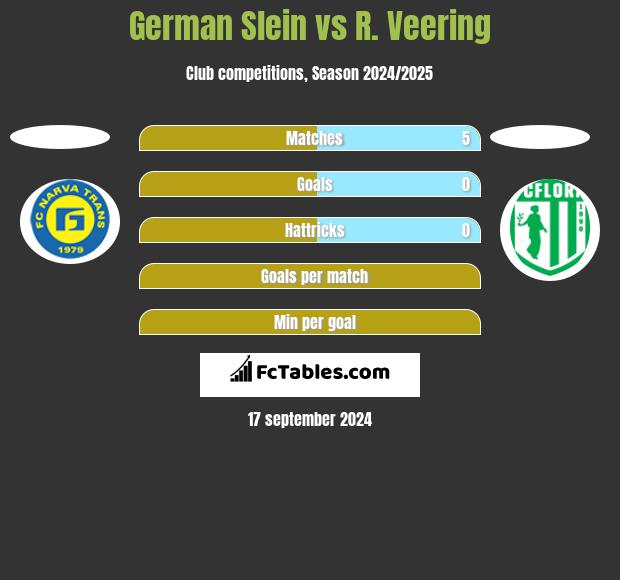 German Slein vs R. Veering h2h player stats