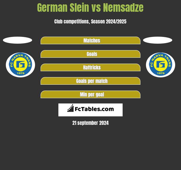 German Slein vs Nemsadze h2h player stats