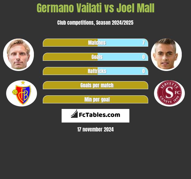 Germano Vailati vs Joel Mall h2h player stats