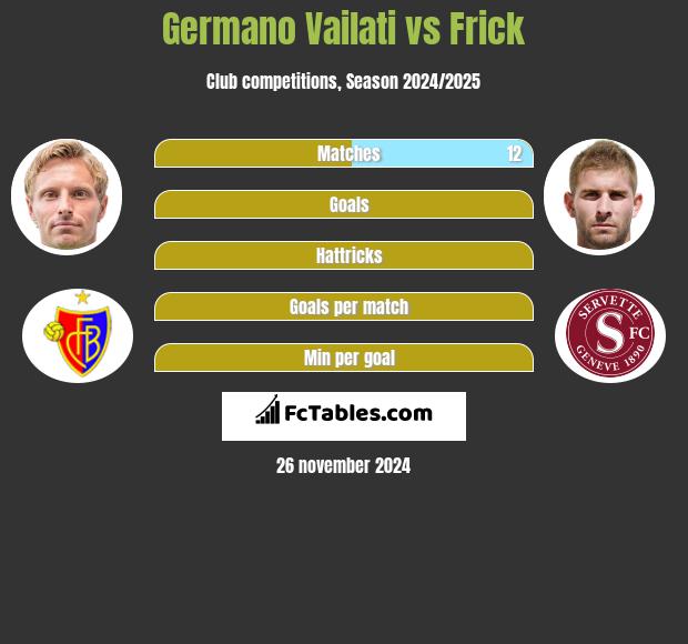 Germano Vailati vs Frick h2h player stats