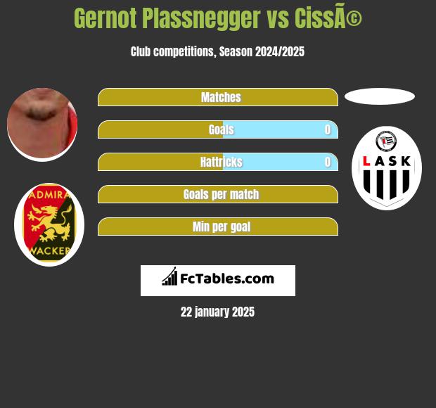 Gernot Plassnegger vs CissÃ© h2h player stats