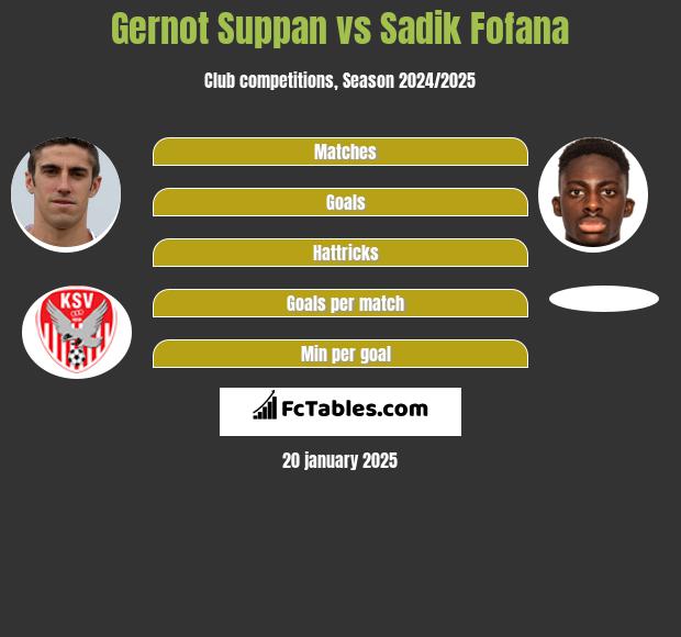 Gernot Suppan vs Sadik Fofana h2h player stats