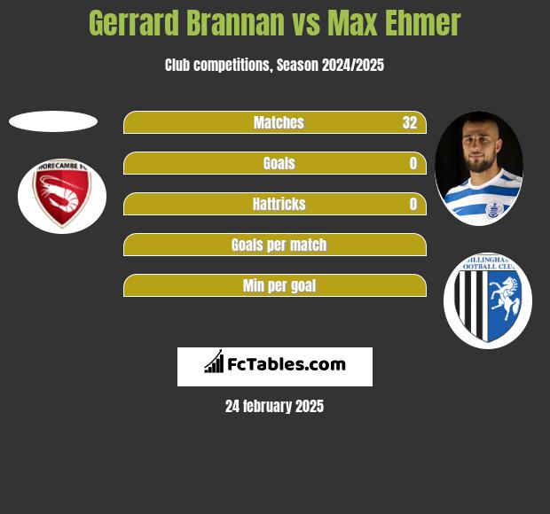 Gerrard Brannan vs Max Ehmer h2h player stats