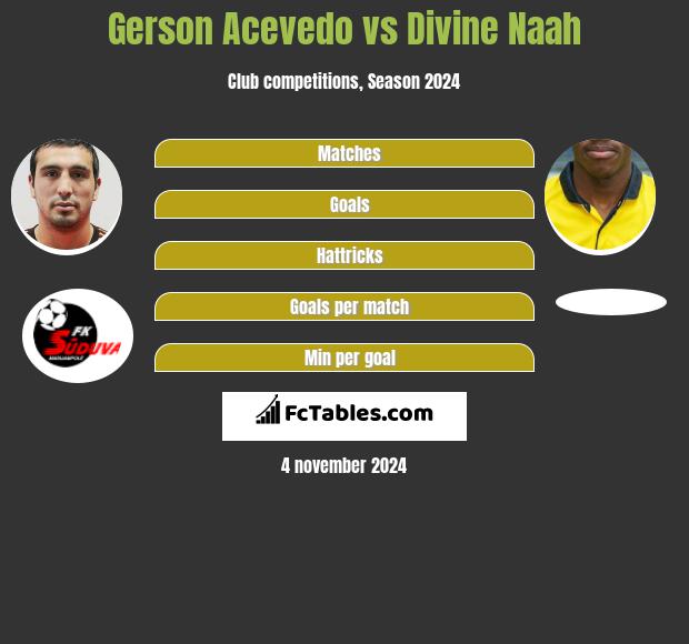 Gerson Acevedo vs Divine Naah h2h player stats