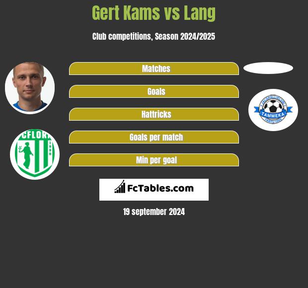 Gert Kams vs Lang h2h player stats