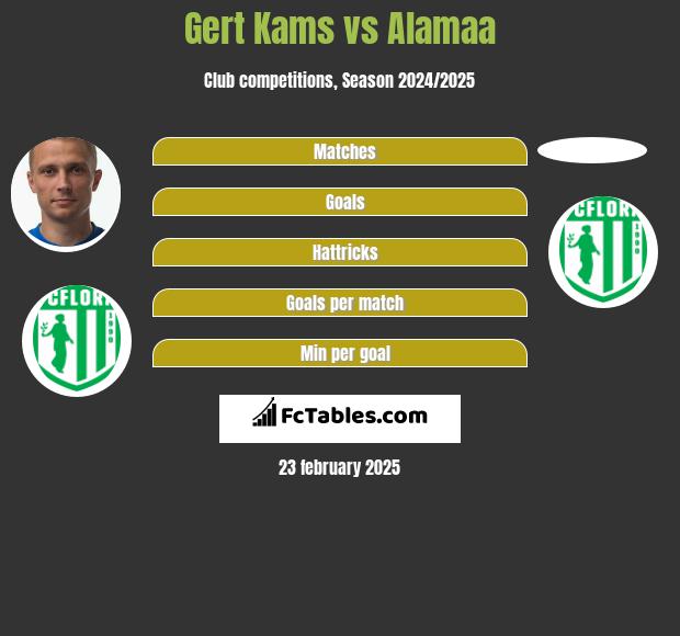 Gert Kams vs Alamaa h2h player stats