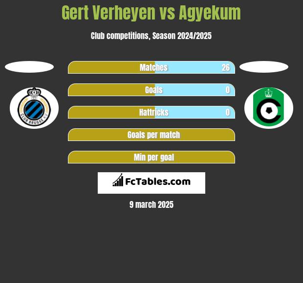 Gert Verheyen vs Agyekum h2h player stats