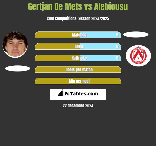 Gertjan De Mets vs Alebiousu h2h player stats