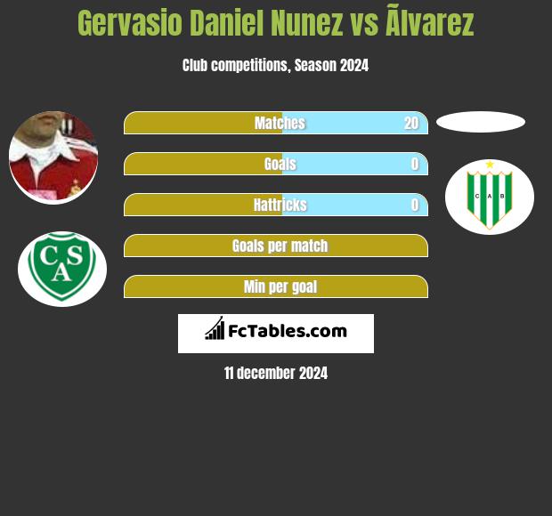 Gervasio Nunez vs Ãlvarez h2h player stats