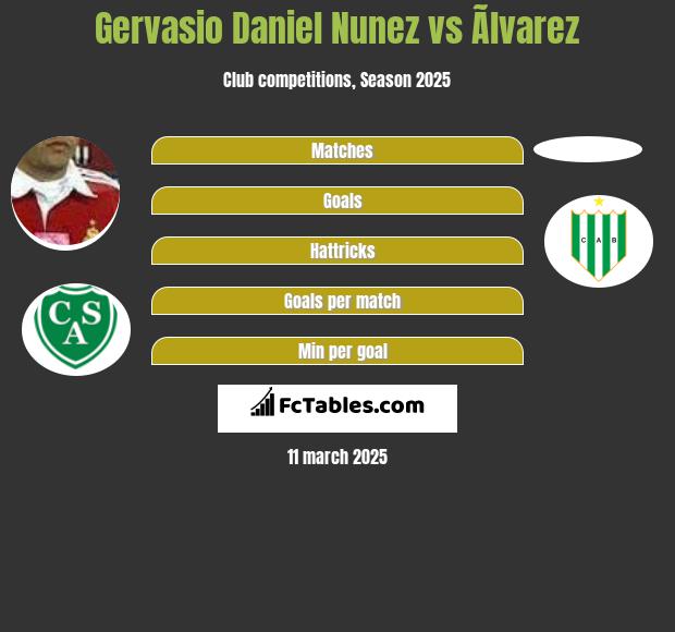 Gervasio Daniel Nunez vs Ãlvarez h2h player stats