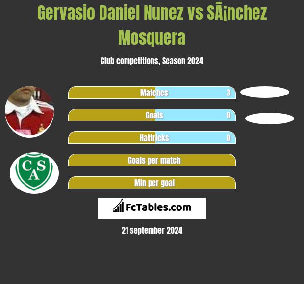 Gervasio Nunez vs SÃ¡nchez Mosquera h2h player stats