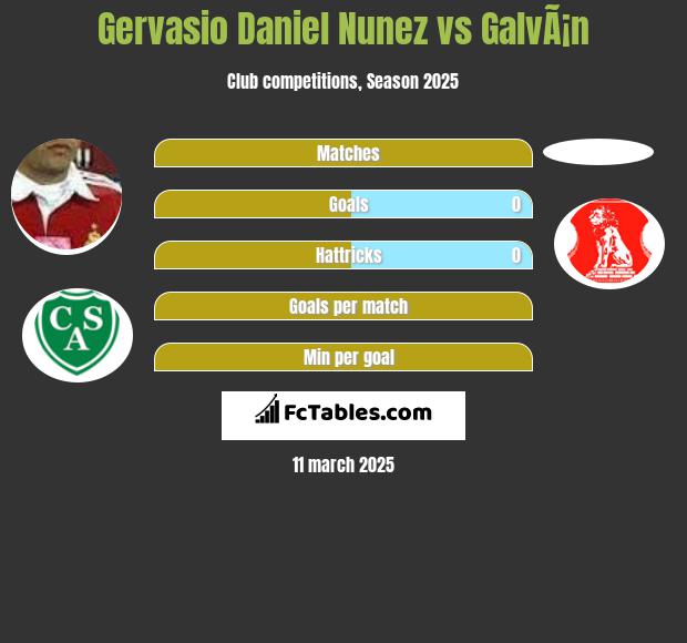 Gervasio Daniel Nunez vs GalvÃ¡n h2h player stats