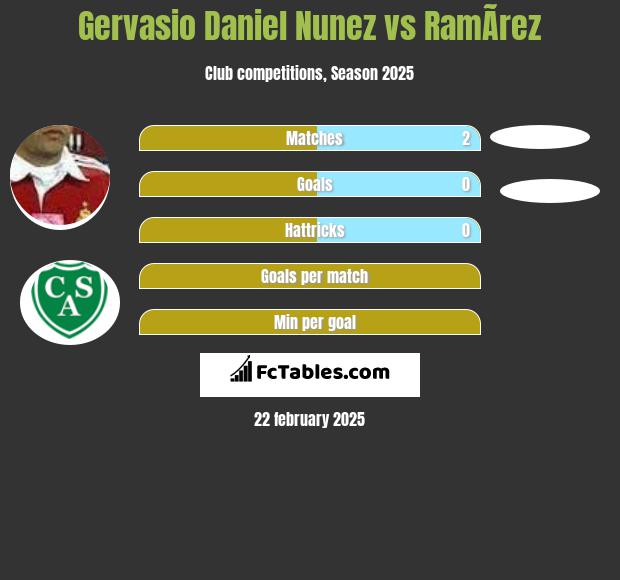 Gervasio Nunez vs RamÃ­rez h2h player stats