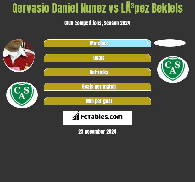 Gervasio Nunez vs LÃ³pez Beklels h2h player stats