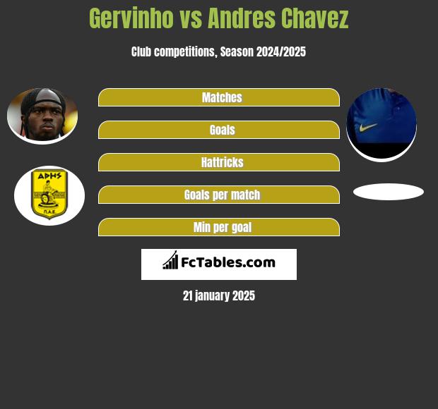 Gervinho vs Andres Chavez h2h player stats