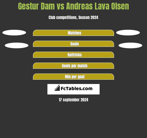 Gestur Dam vs Andreas Lava Olsen h2h player stats