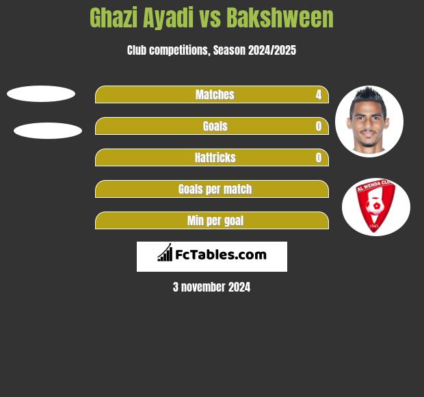 Ghazi Ayadi vs Bakshween h2h player stats