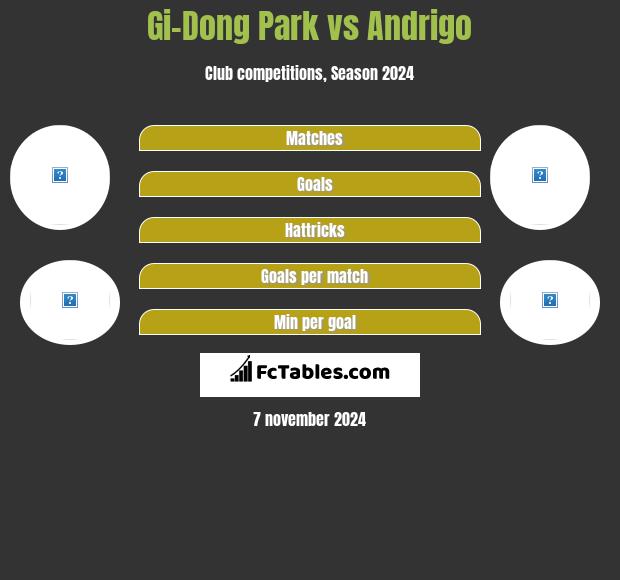 Gi-Dong Park vs Andrigo h2h player stats