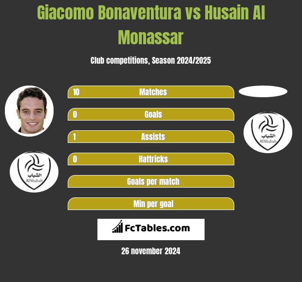 Giacomo Bonaventura vs Husain Al Monassar h2h player stats