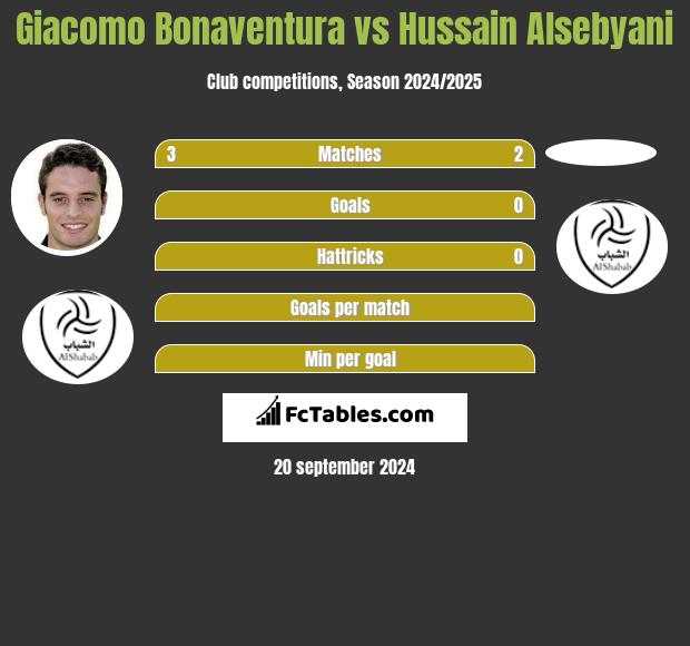 Giacomo Bonaventura vs Hussain Alsebyani h2h player stats