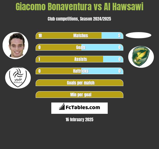 Giacomo Bonaventura vs Al Hawsawi h2h player stats