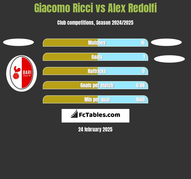 Giacomo Ricci vs Alex Redolfi h2h player stats