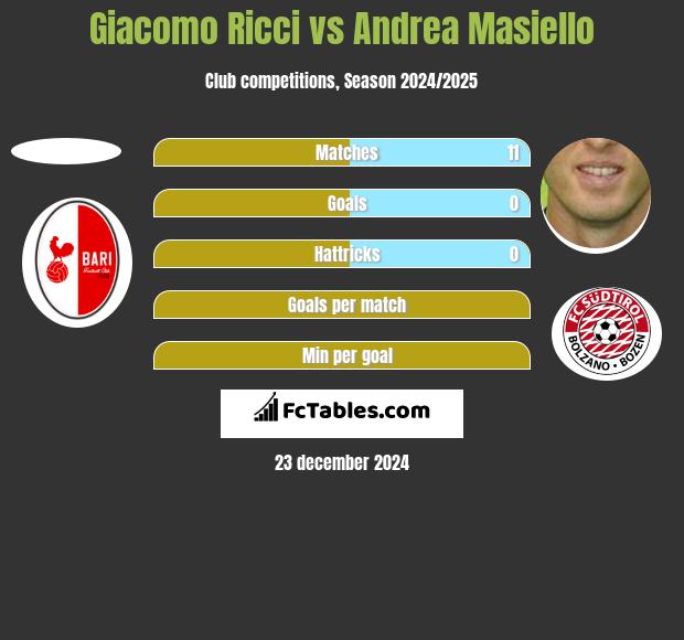 Giacomo Ricci vs Andrea Masiello h2h player stats