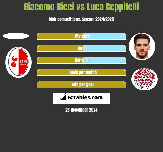 Giacomo Ricci vs Luca Ceppitelli h2h player stats